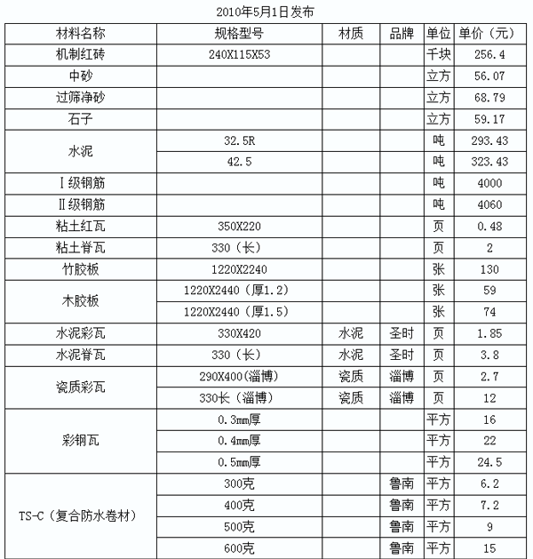 2010年曲阜市建筑工程材料市场信息价格