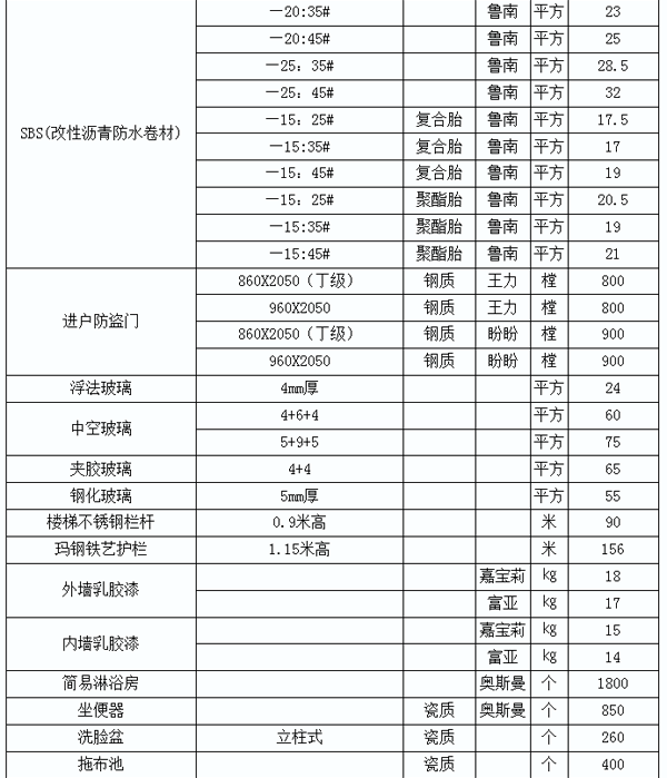 2010年曲阜市建筑工程材料市场信息价格